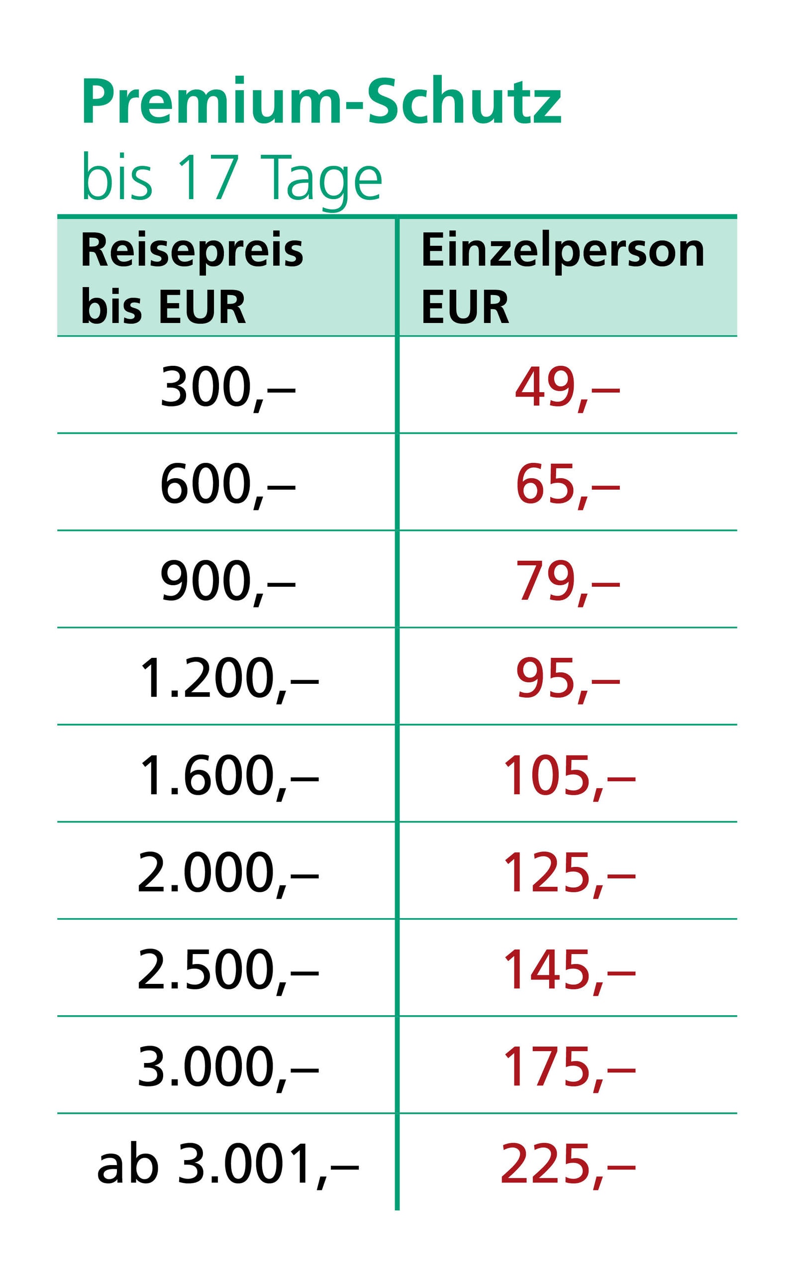 Premiumschutz